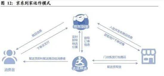 前置仓的市场空间及竞争力几何