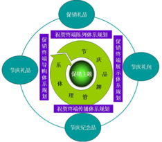 整合终端传播 体系化的终端传播整合思路