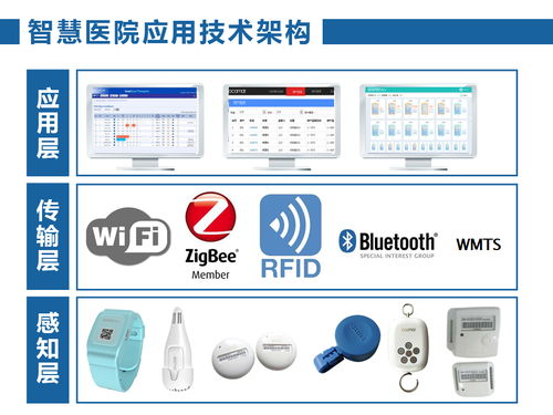 智慧医院建设离不开物联网产品支持